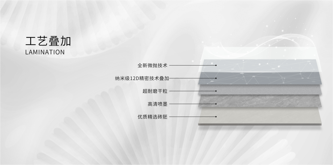 旗艦新品，震撼上市｜全新探索，讓美超越想象！(圖3)