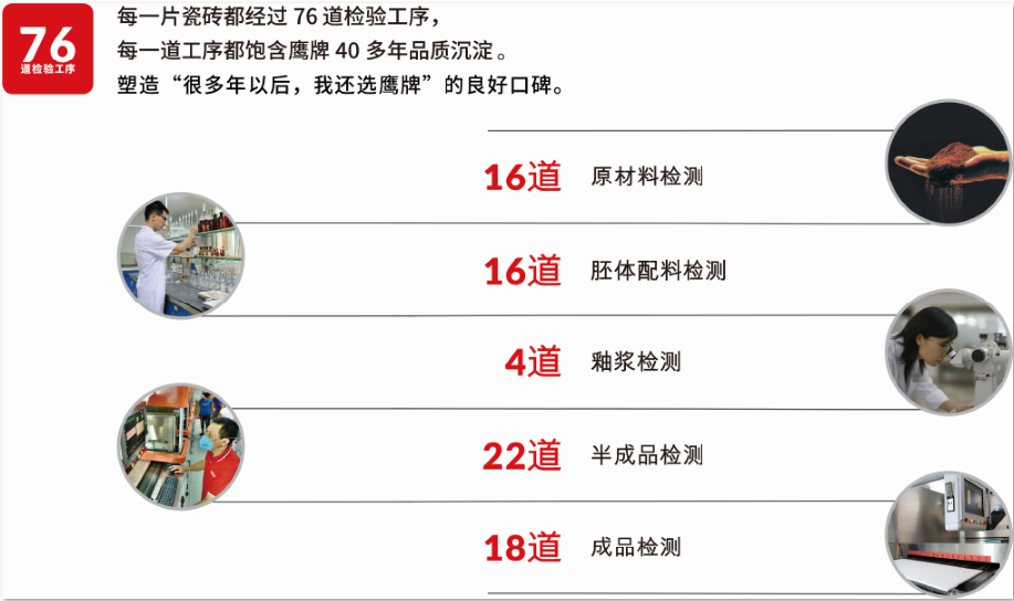 走出國門｜“佛山標準”鷹牌陶瓷強勢登陸紐約時代廣場！(圖5)