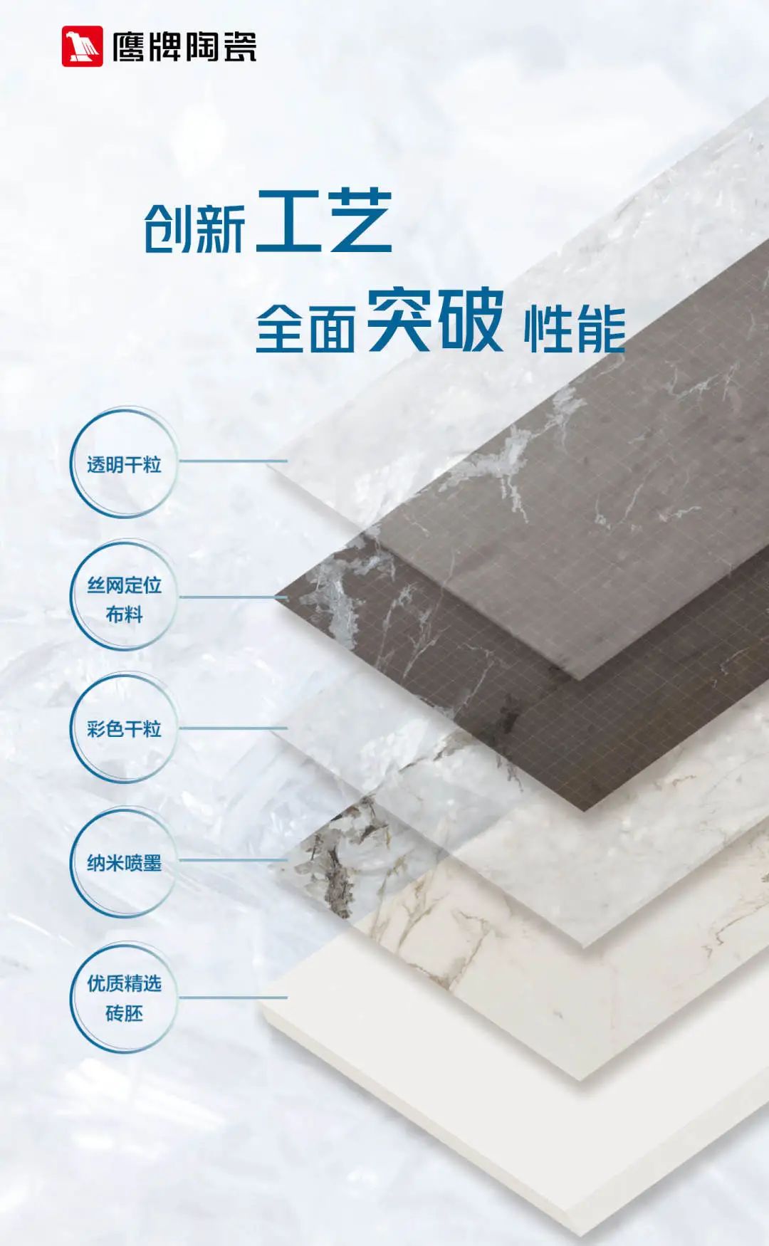 走出國門｜“佛山標準”鷹牌陶瓷強勢登陸紐約時代廣場！(圖9)