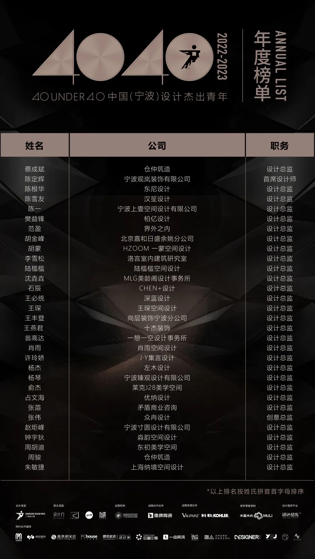 40 UNDER 40 | 首發！城市榜LIST·1揭曉35城青年之光！(圖9)