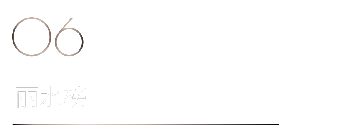 40 UNDER 40 | 首發！城市榜LIST·1揭曉35城青年之光！(圖14)