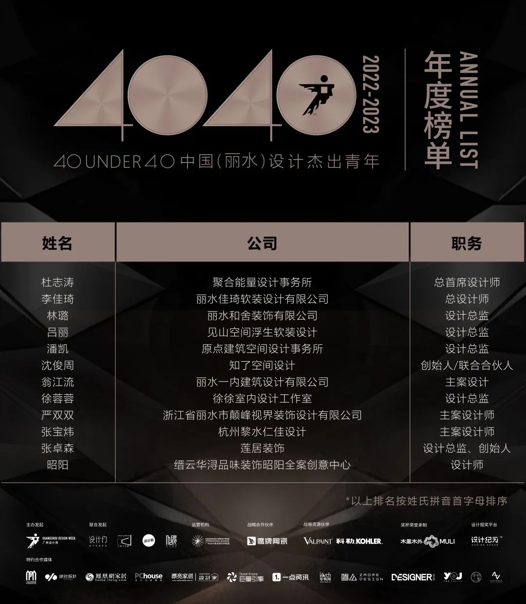 40 UNDER 40 | 首發！城市榜LIST·1揭曉35城青年之光！(圖15)