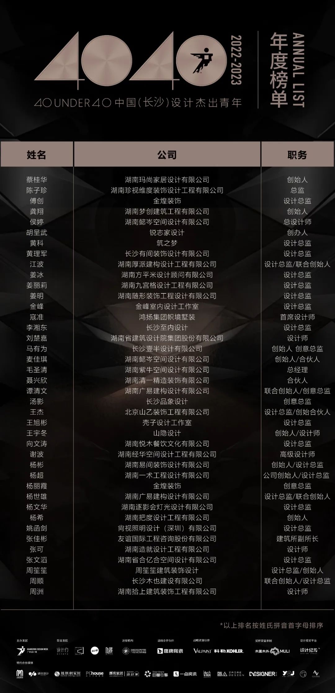 40 UNDER 40 | 首發！城市榜LIST·1揭曉35城青年之光！(圖17)