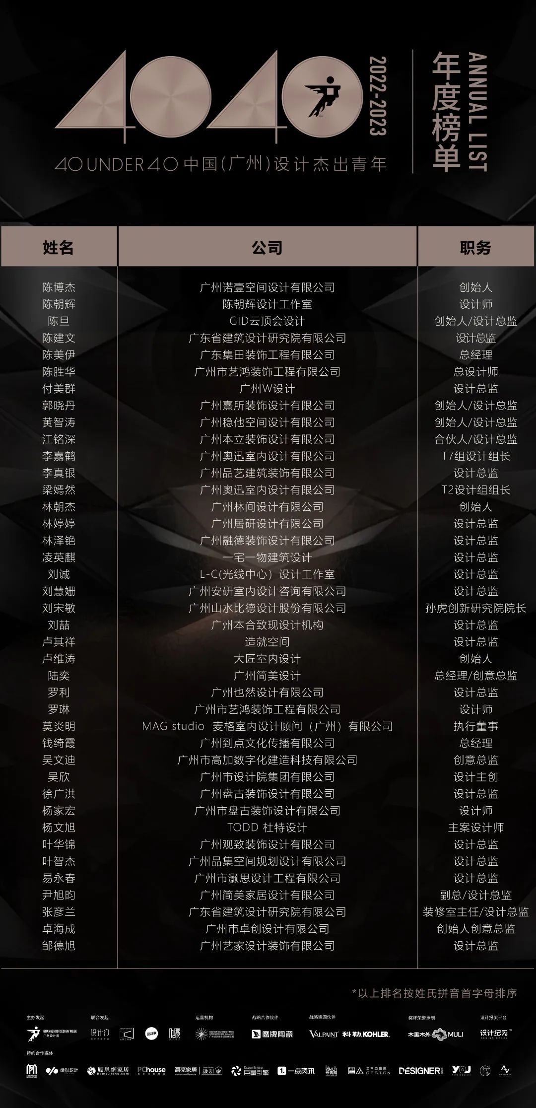 40 UNDER 40 | 首發！城市榜LIST·1揭曉35城青年之光！(圖19)