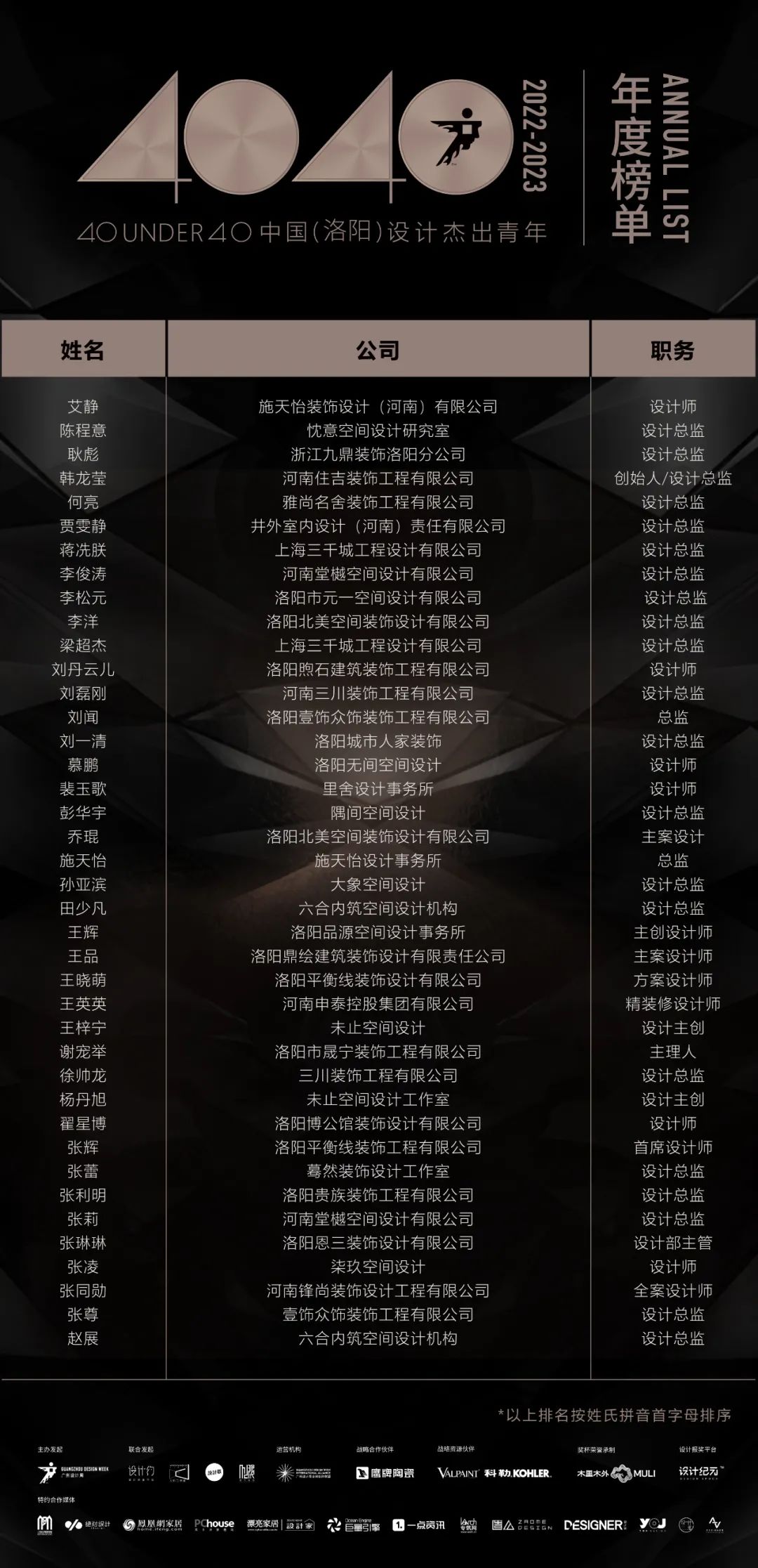 40 UNDER 40 | 首發！城市榜LIST·1揭曉35城青年之光！(圖25)