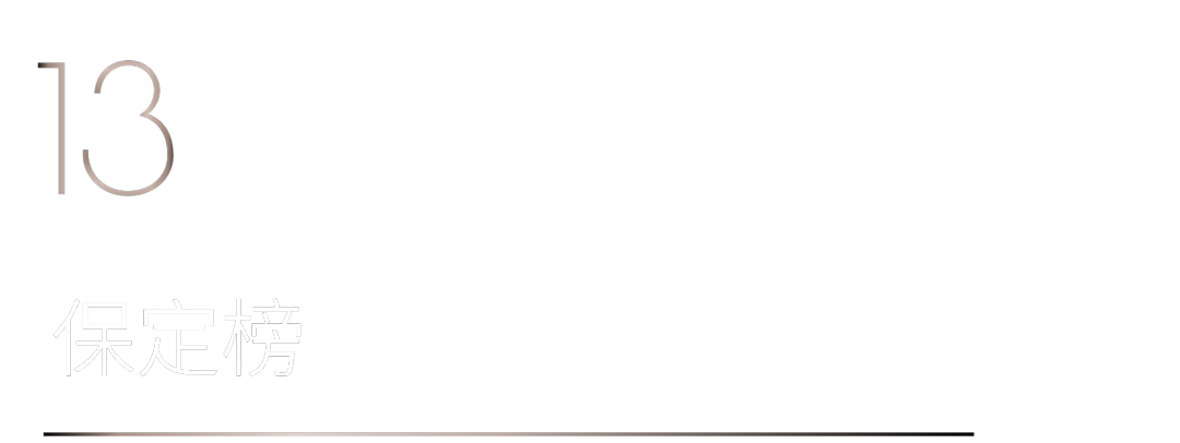 40 UNDER 40 | 首發！城市榜LIST·1揭曉35城青年之光！(圖28)