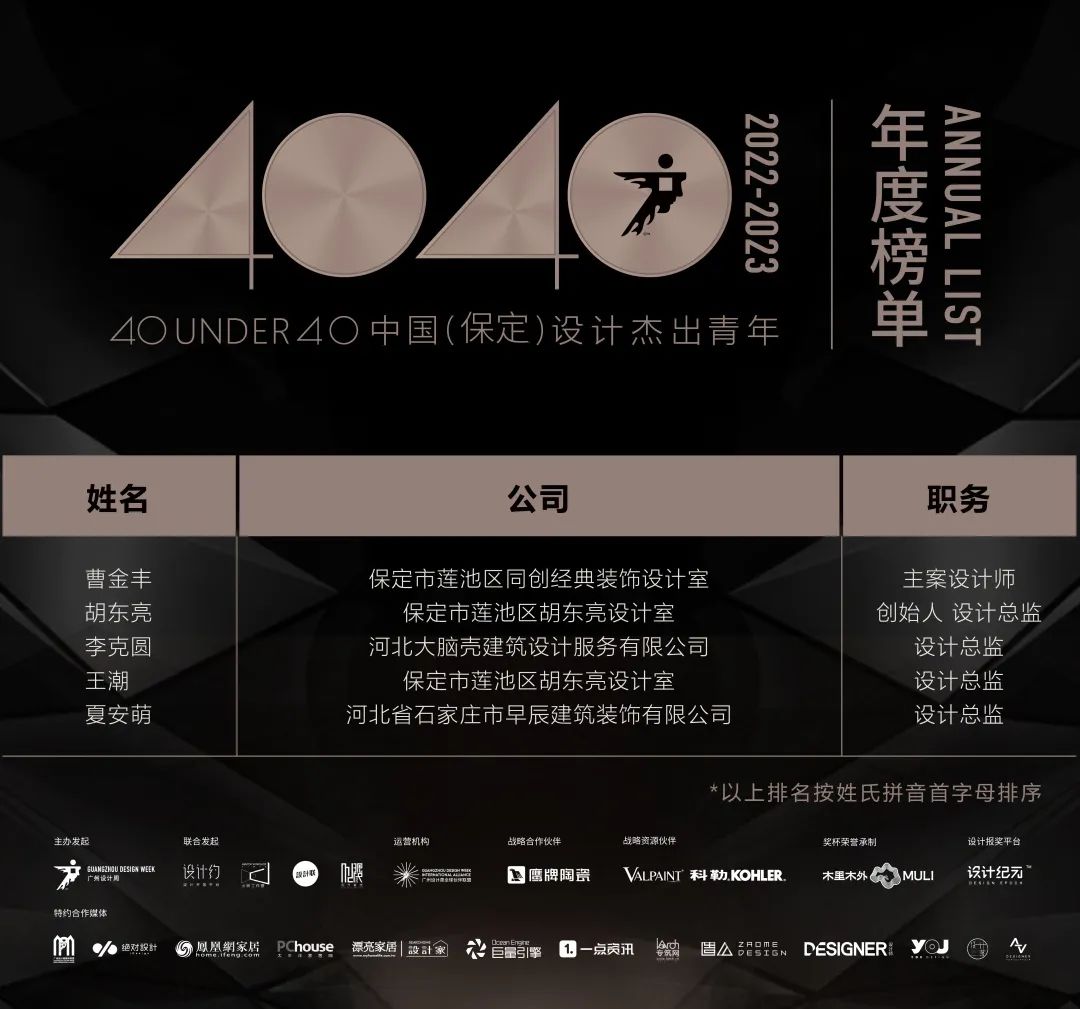 40 UNDER 40 | 首發！城市榜LIST·1揭曉35城青年之光！(圖29)