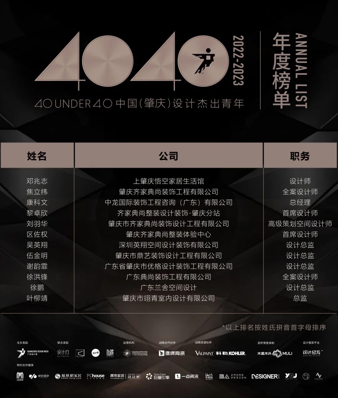 40 UNDER 40 | 首發！城市榜LIST·1揭曉35城青年之光！(圖37)