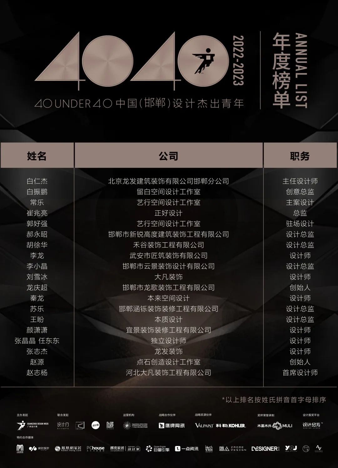 40 UNDER 40 | 首發！城市榜LIST·1揭曉35城青年之光！(圖35)