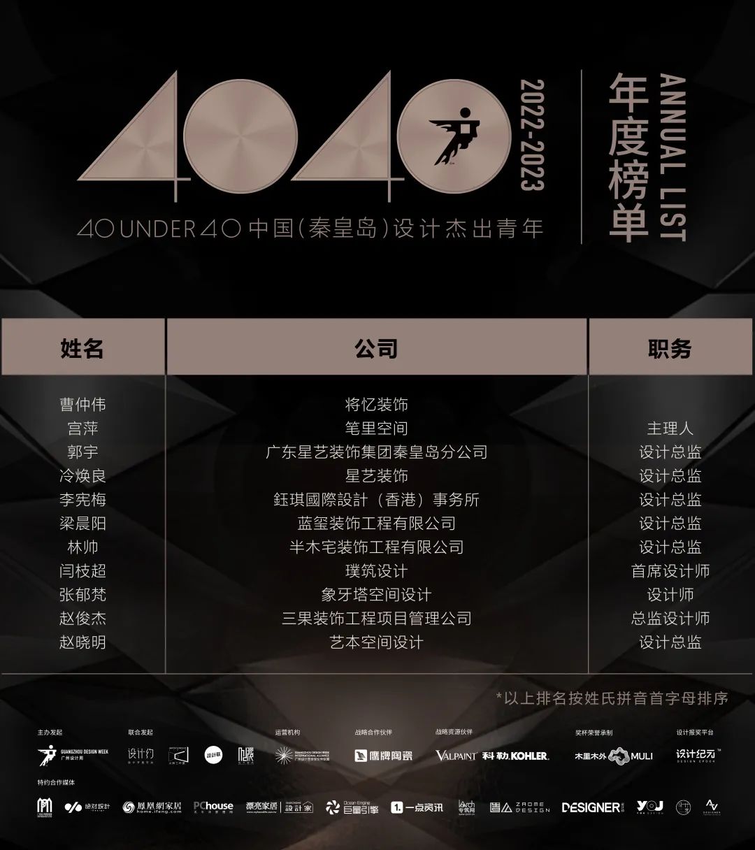 40 UNDER 40 | 首發！城市榜LIST·1揭曉35城青年之光！(圖45)