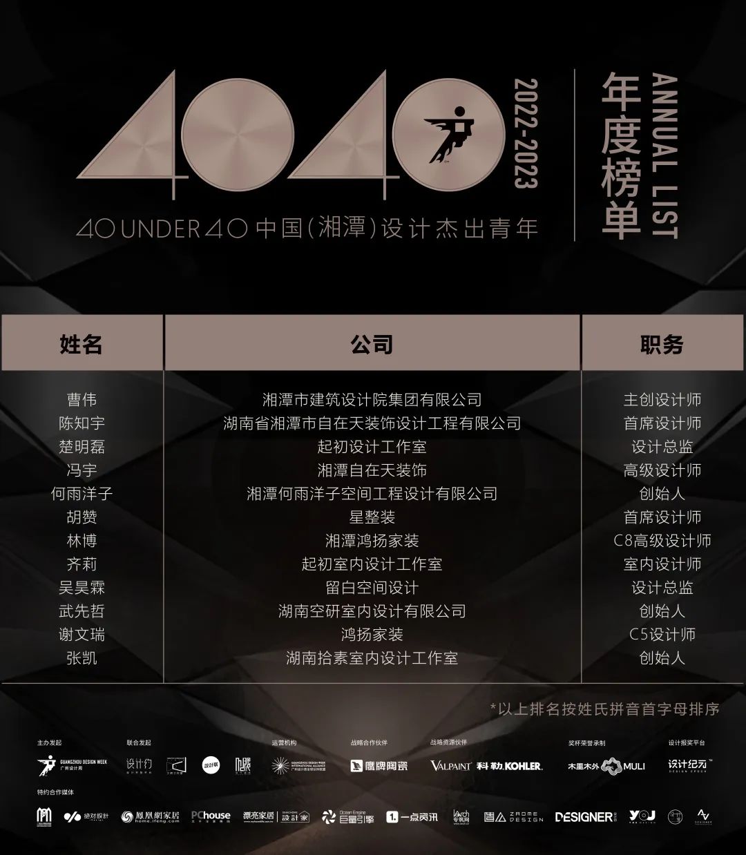 40 UNDER 40 | 首發！城市榜LIST·1揭曉35城青年之光！(圖53)