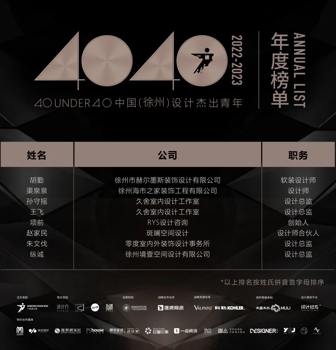 40 UNDER 40 | 首發！城市榜LIST·1揭曉35城青年之光！(圖55)