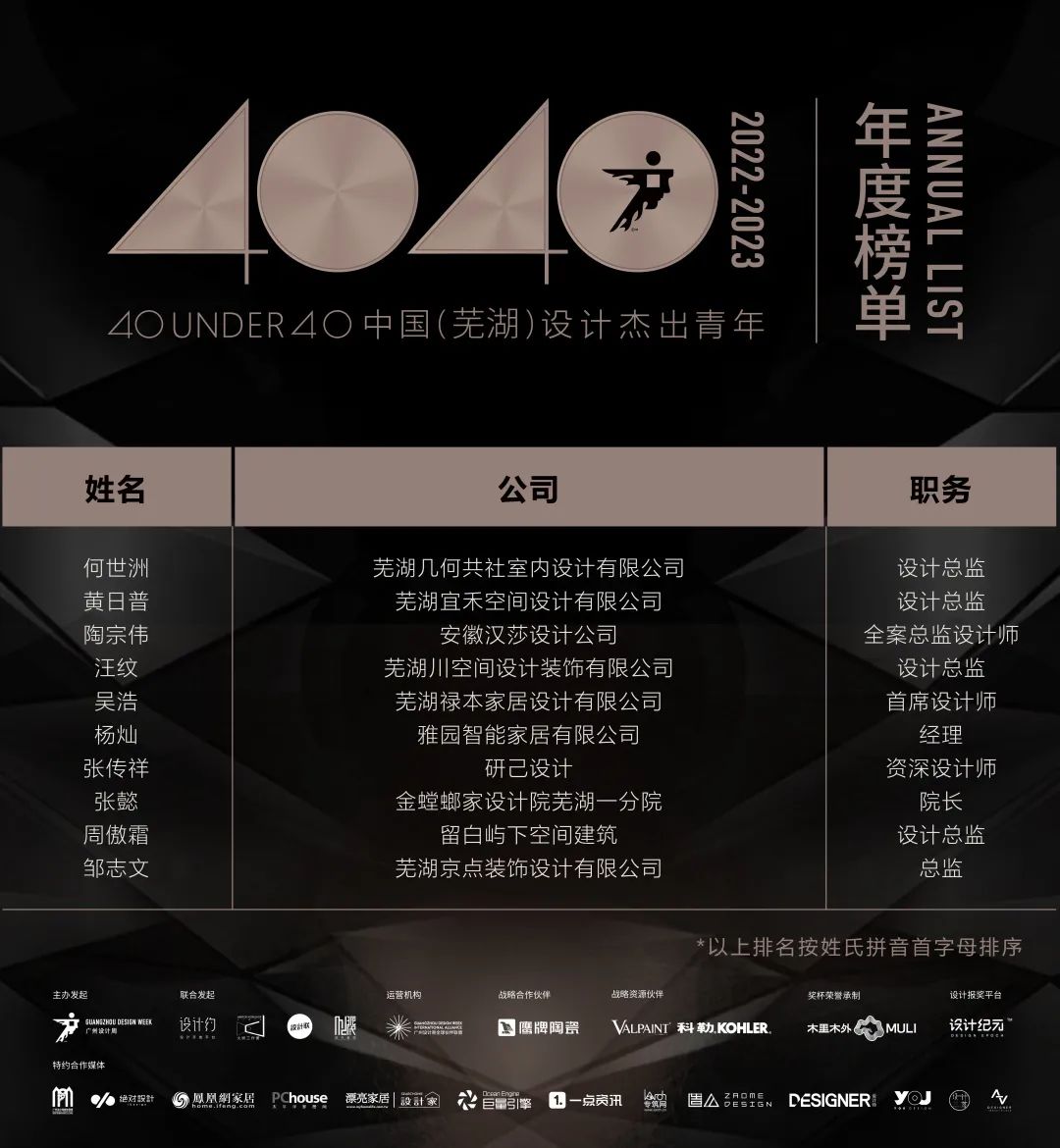 40 UNDER 40 | 首發！城市榜LIST·1揭曉35城青年之光！(圖57)