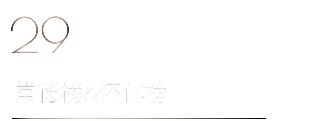 40 UNDER 40 | 首發！城市榜LIST·1揭曉35城青年之光！(圖60)