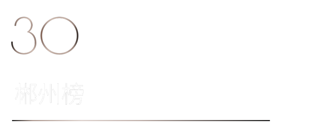 40 UNDER 40 | 首發！城市榜LIST·1揭曉35城青年之光！(圖62)