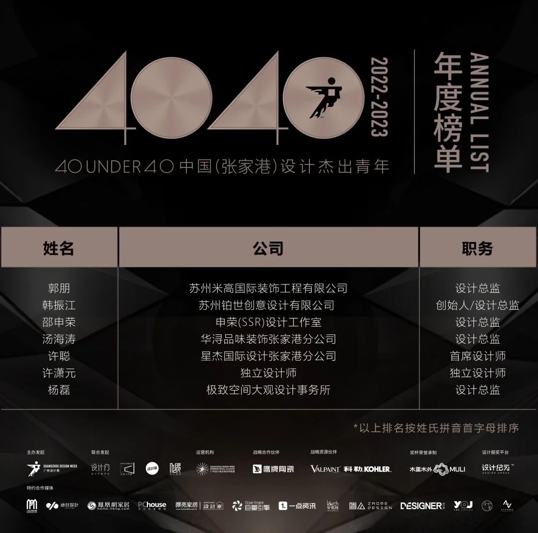 40 UNDER 40 | 首發！城市榜LIST·1揭曉35城青年之光！(圖69)