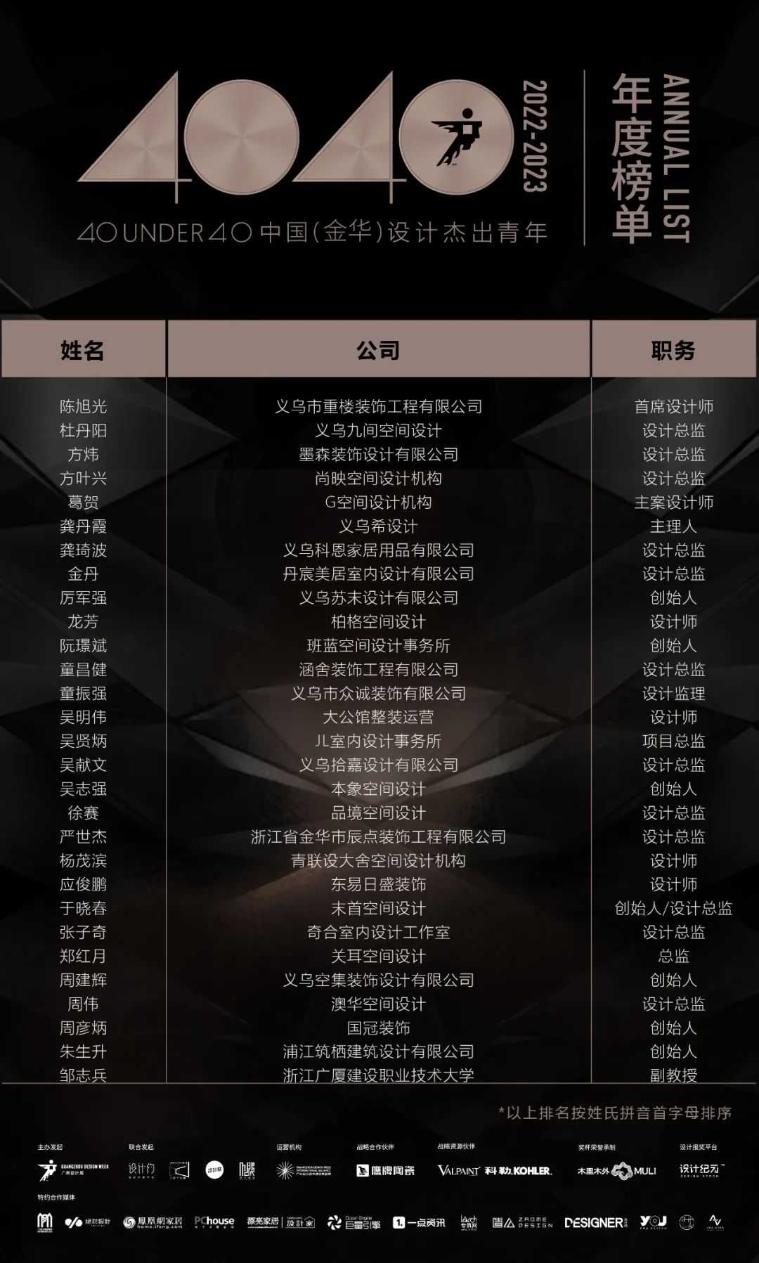 40 UNDER 40 | 打開(kāi)城市榜LIST·2，一份青年之光的榮耀榜單！(圖11)