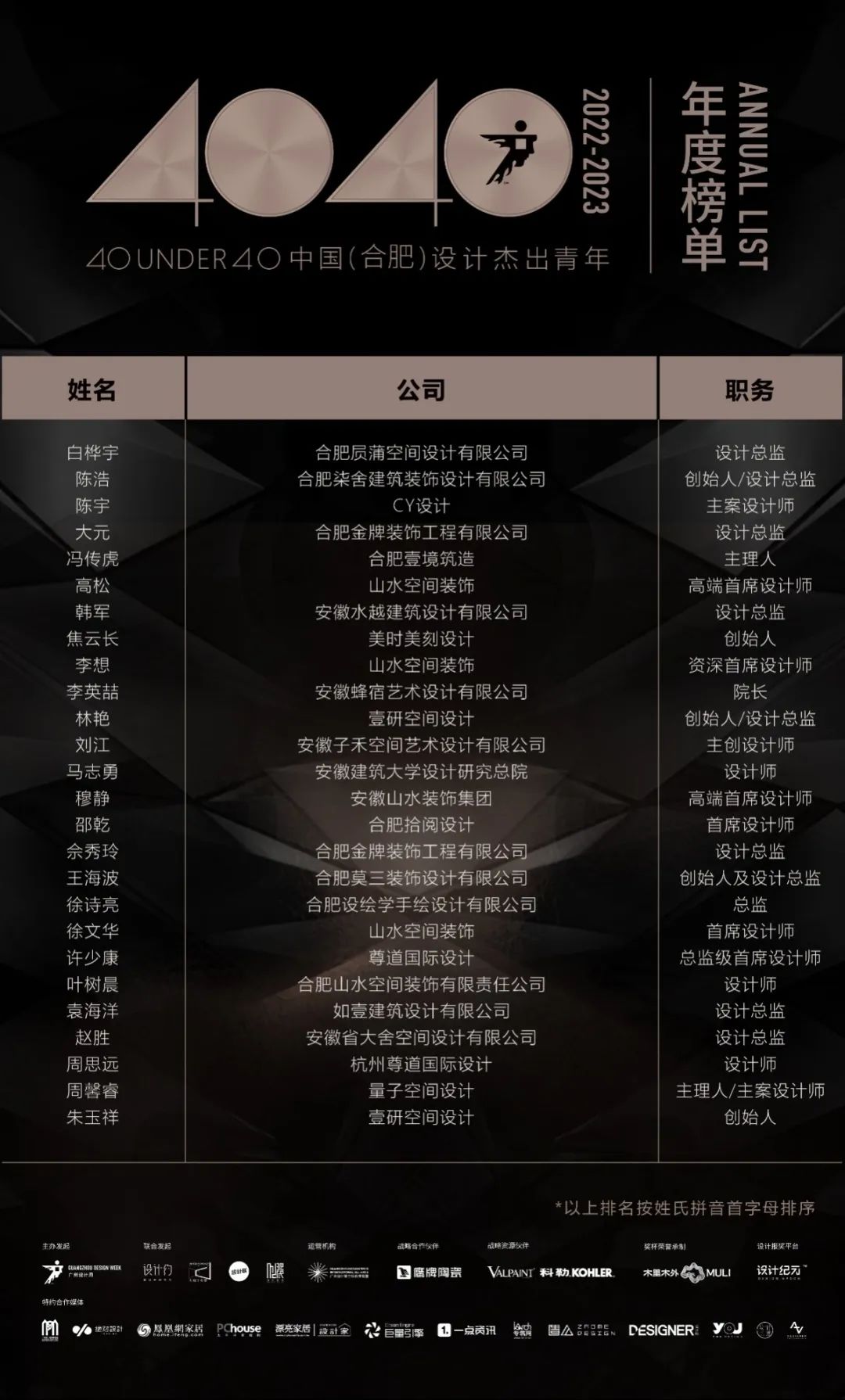 40 UNDER 40 | 打開(kāi)城市榜LIST·2，一份青年之光的榮耀榜單！(圖9)