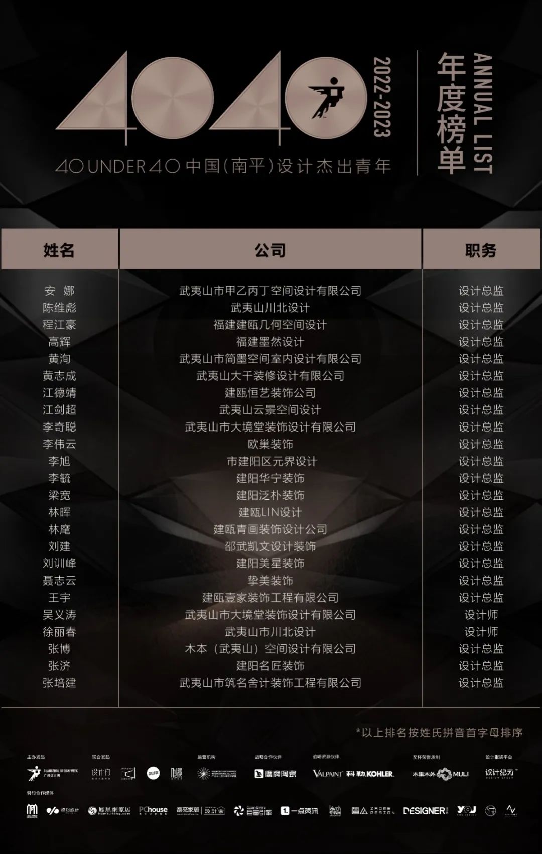 40 UNDER 40 | 打開(kāi)城市榜LIST·2，一份青年之光的榮耀榜單！(圖19)