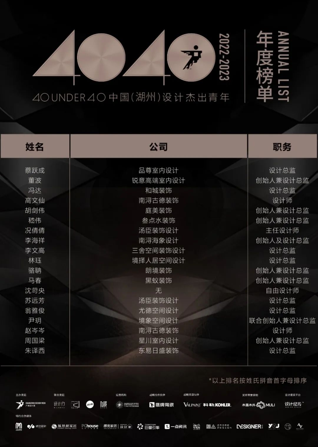 40 UNDER 40 | 打開(kāi)城市榜LIST·2，一份青年之光的榮耀榜單！(圖23)