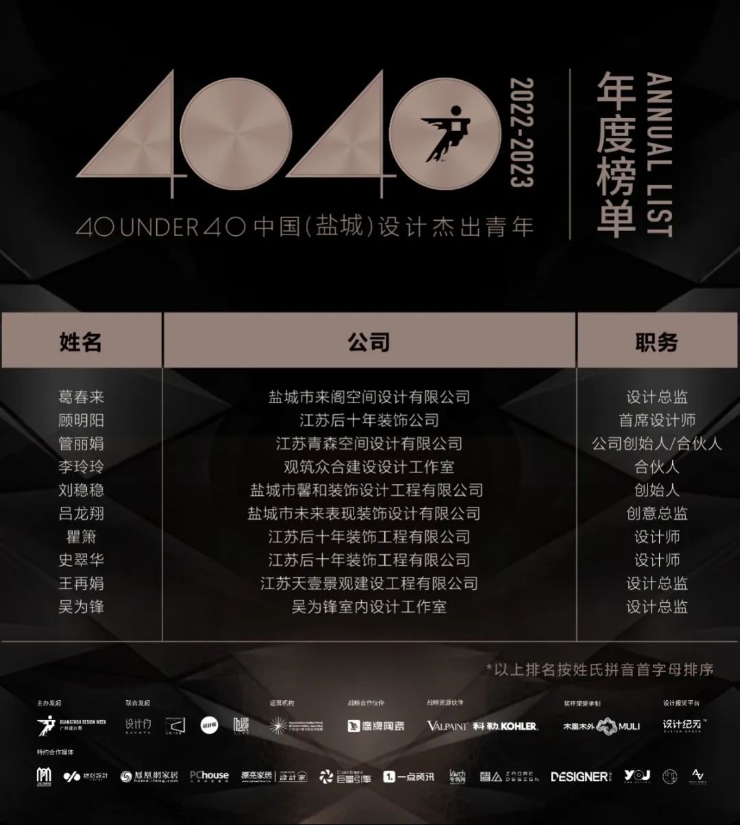 40 UNDER 40 | 打開(kāi)城市榜LIST·2，一份青年之光的榮耀榜單！(圖29)