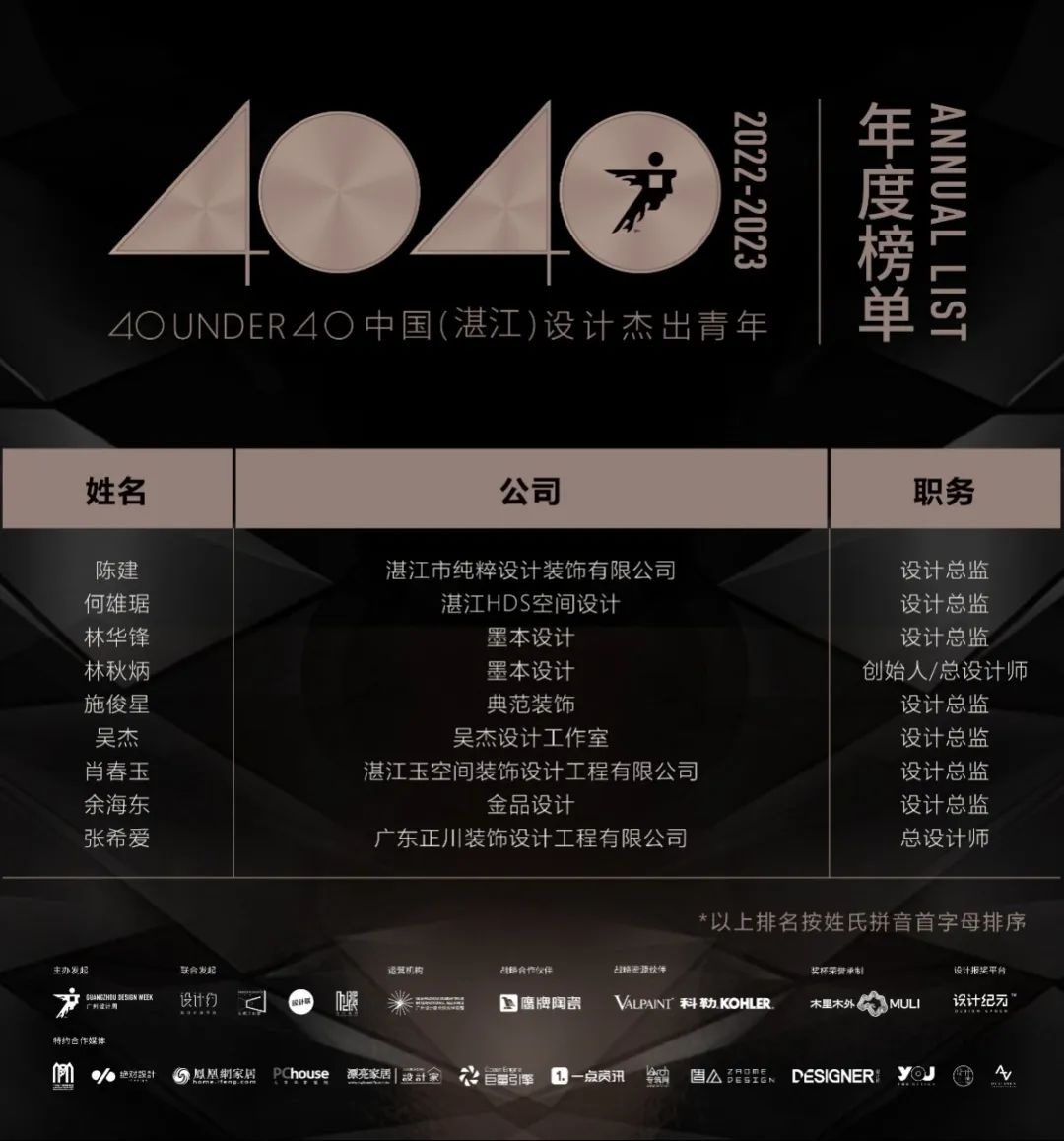 40 UNDER 40 | 打開(kāi)城市榜LIST·2，一份青年之光的榮耀榜單！(圖37)