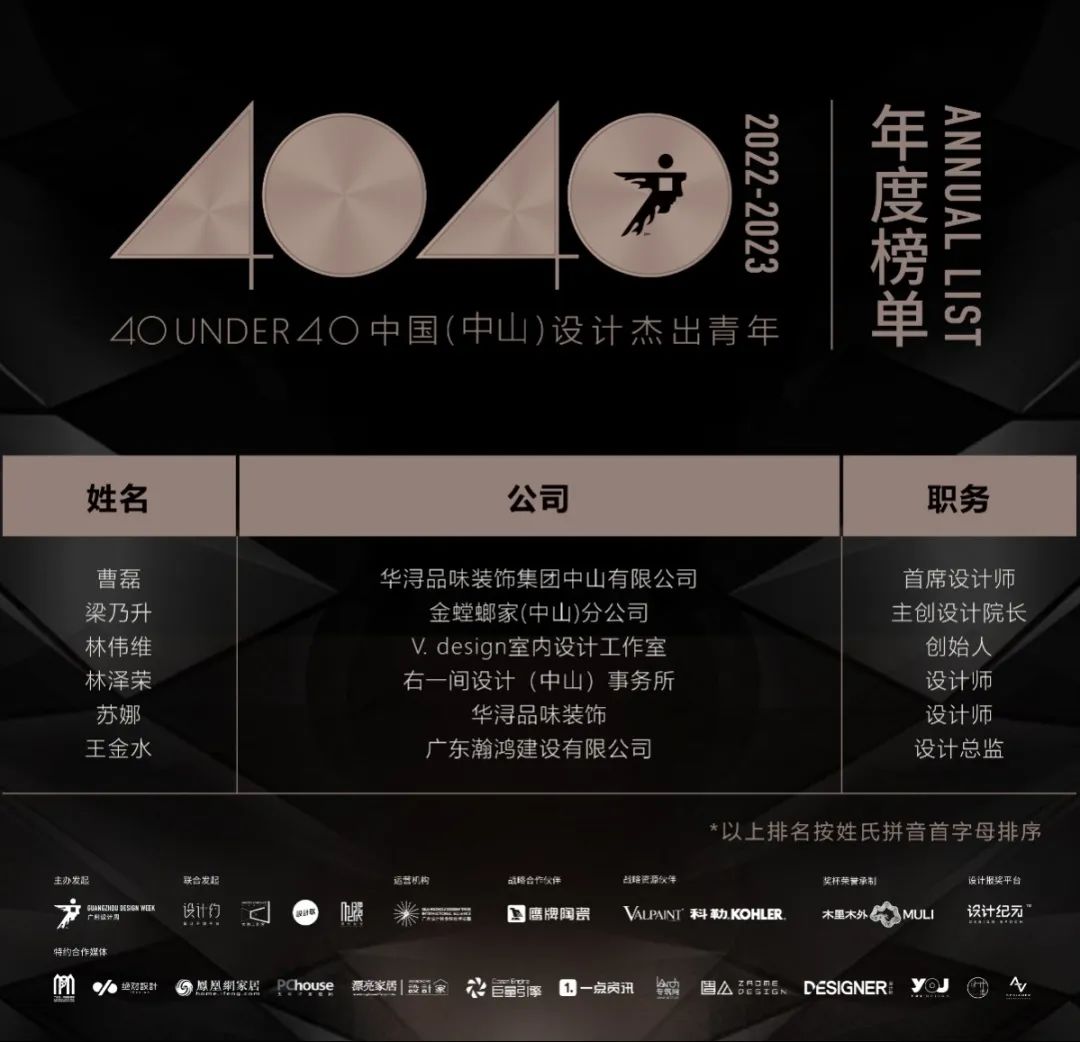 40 UNDER 40 | 打開(kāi)城市榜LIST·2，一份青年之光的榮耀榜單！(圖41)