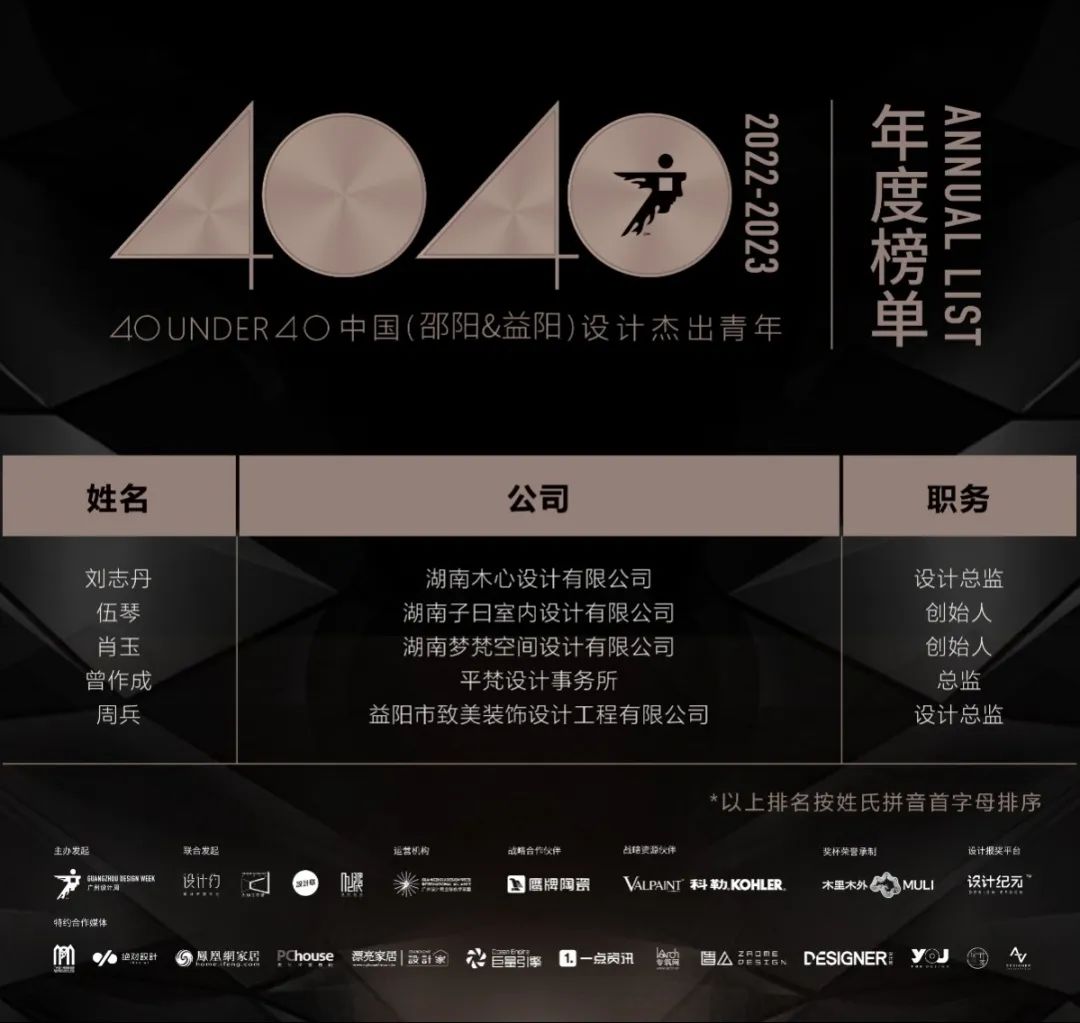 40 UNDER 40 | 打開(kāi)城市榜LIST·2，一份青年之光的榮耀榜單！(圖57)