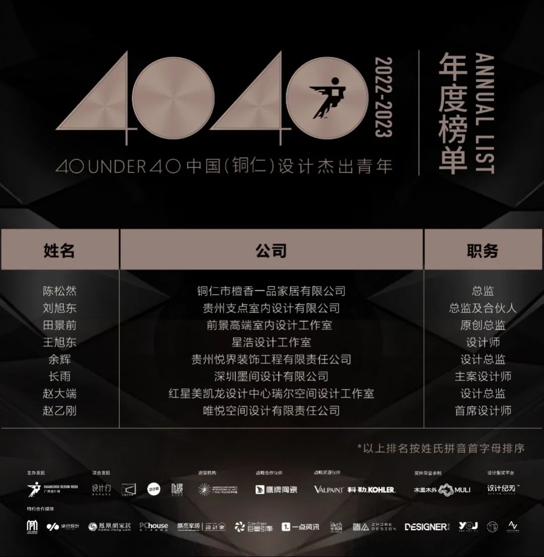 40 UNDER 40 | 打開(kāi)城市榜LIST·2，一份青年之光的榮耀榜單！(圖59)