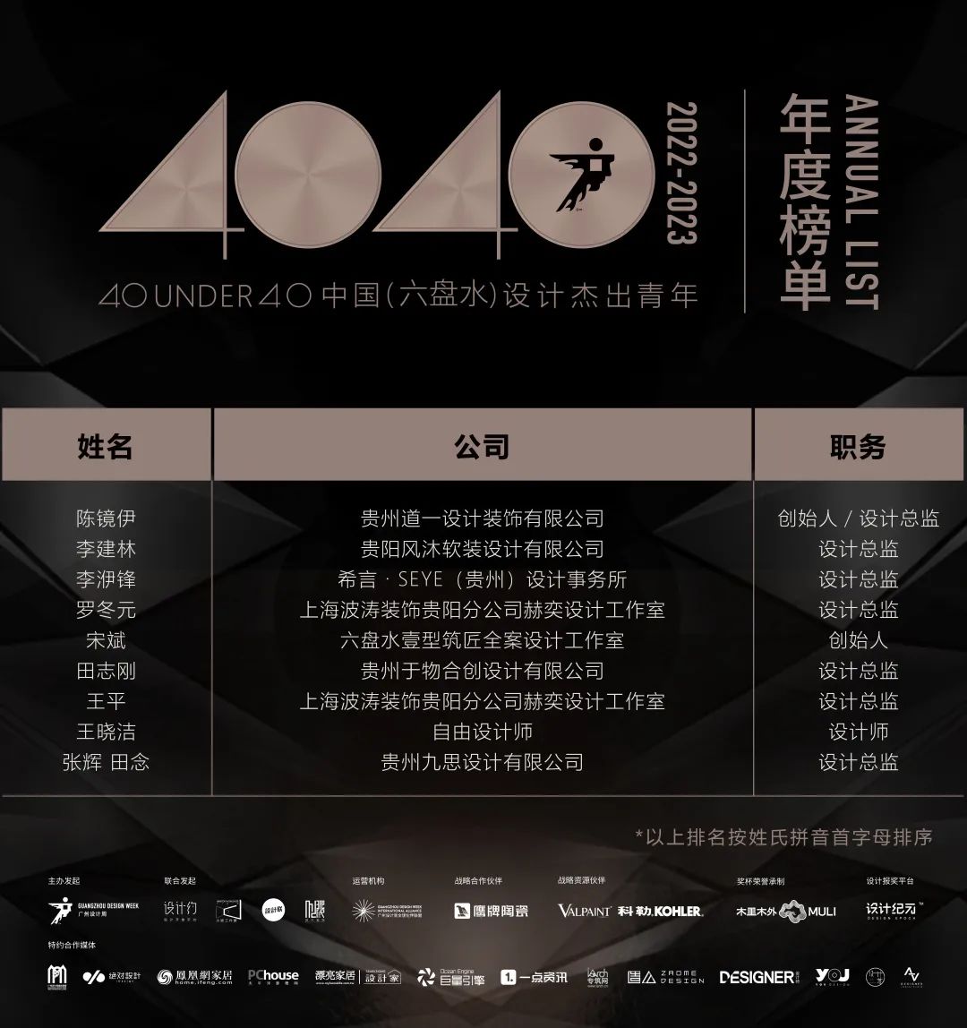 40 UNDER 40 | 打開(kāi)城市榜LIST·2，一份青年之光的榮耀榜單！(圖69)