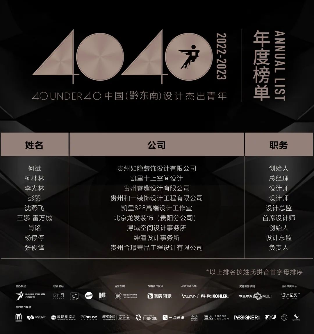 40 UNDER 40 | 打開(kāi)城市榜LIST·2，一份青年之光的榮耀榜單！(圖71)