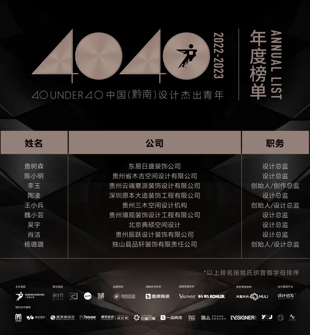 40 UNDER 40 | 打開(kāi)城市榜LIST·2，一份青年之光的榮耀榜單！(圖73)