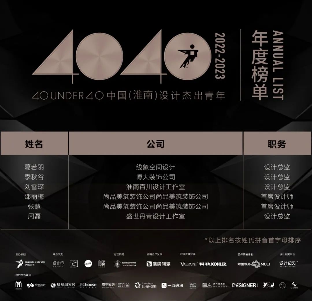 40 UNDER 40 | 榮耀再續!城市榜LIST·3重磅來襲!(圖55) 40 UNDER 40 | 榮耀再續!城市榜LIST·3重磅來襲!(圖55)