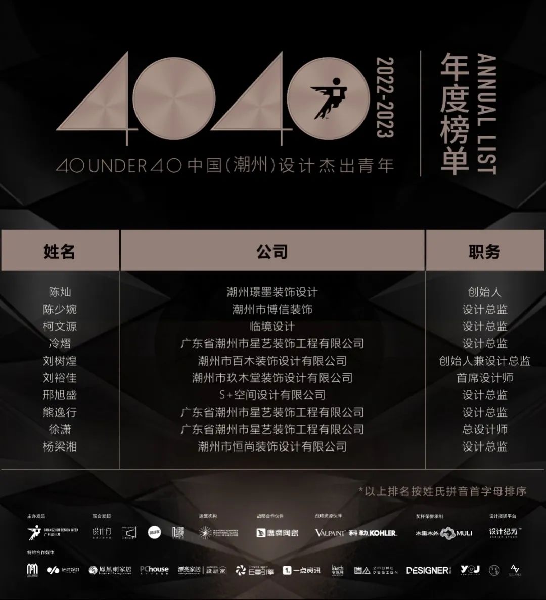 40 UNDER 40 | 榮耀再續!城市榜LIST·3重磅來襲!(圖57) 40 UNDER 40 | 榮耀再續!城市榜LIST·3重磅來襲!(圖57)