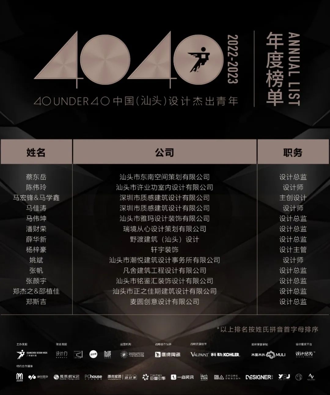40 UNDER 40 | 榮耀再續!城市榜LIST·3重磅來襲!(圖59) 40 UNDER 40 | 榮耀再續!城市榜LIST·3重磅來襲!(圖59)