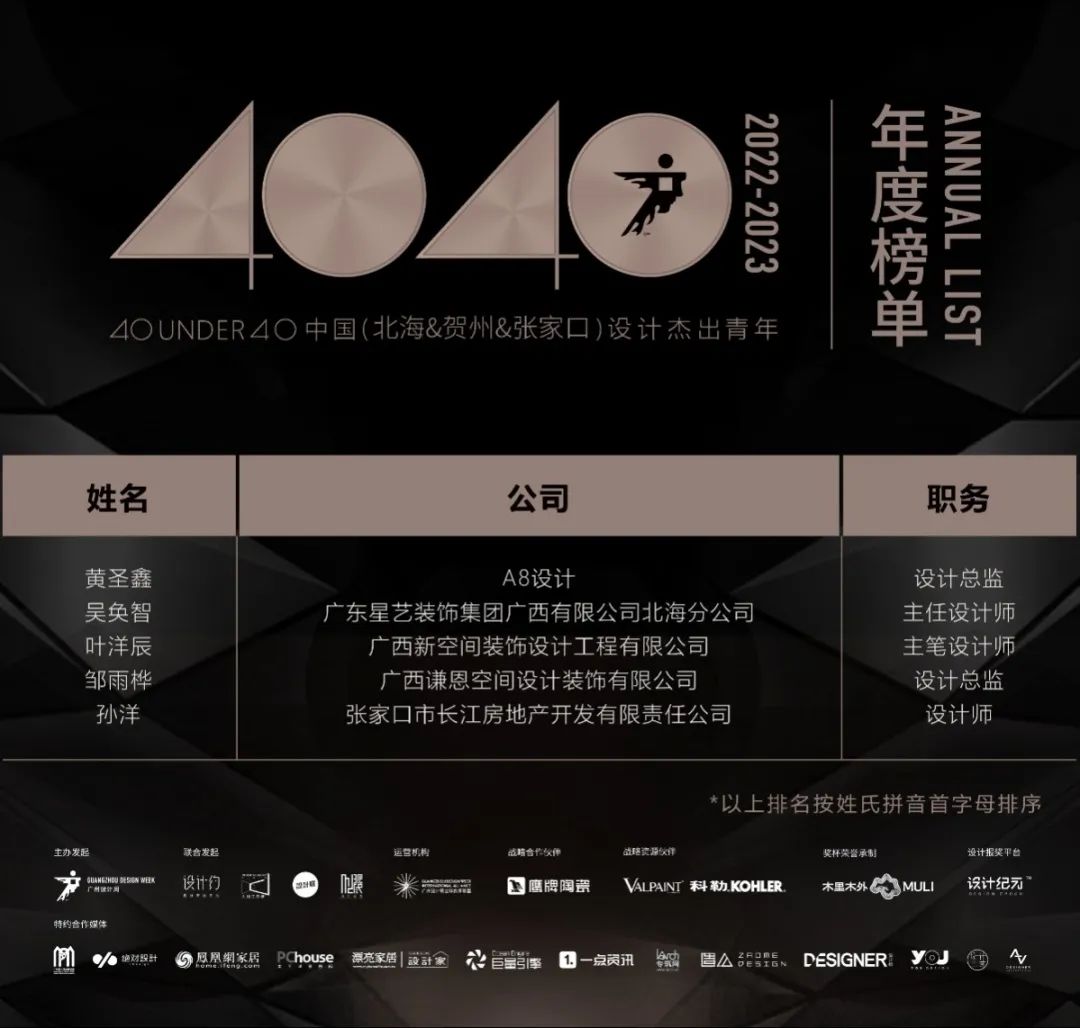 40 UNDER 40 | 榮耀再續!城市榜LIST·3重磅來襲!(圖65) 40 UNDER 40 | 榮耀再續!城市榜LIST·3重磅來襲!(圖65)