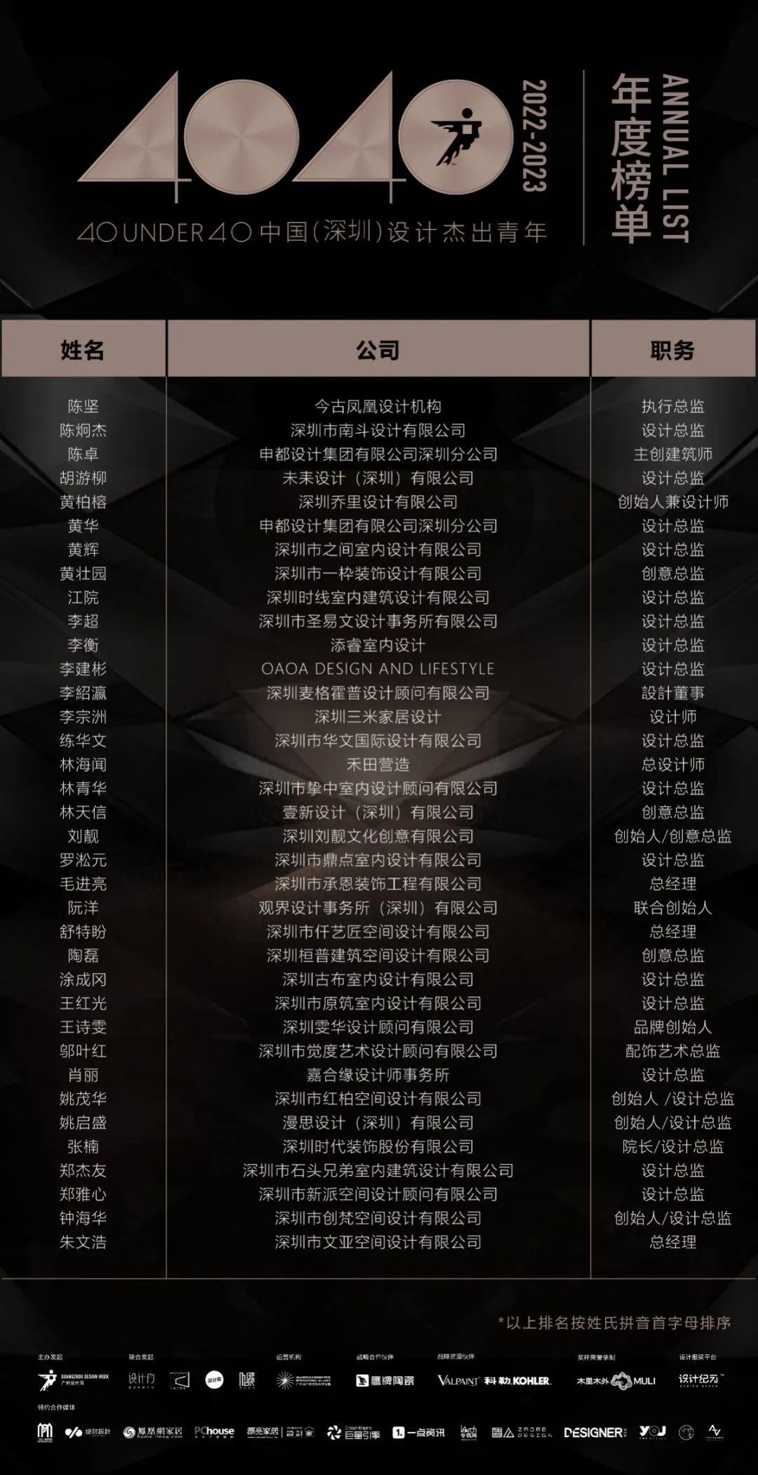 40 UNDER 40 | 榮耀再續!城市榜LIST·3重磅來襲!(圖3) 40 UNDER 40 | 榮耀再續!城市榜LIST·3重磅來襲!(圖3)