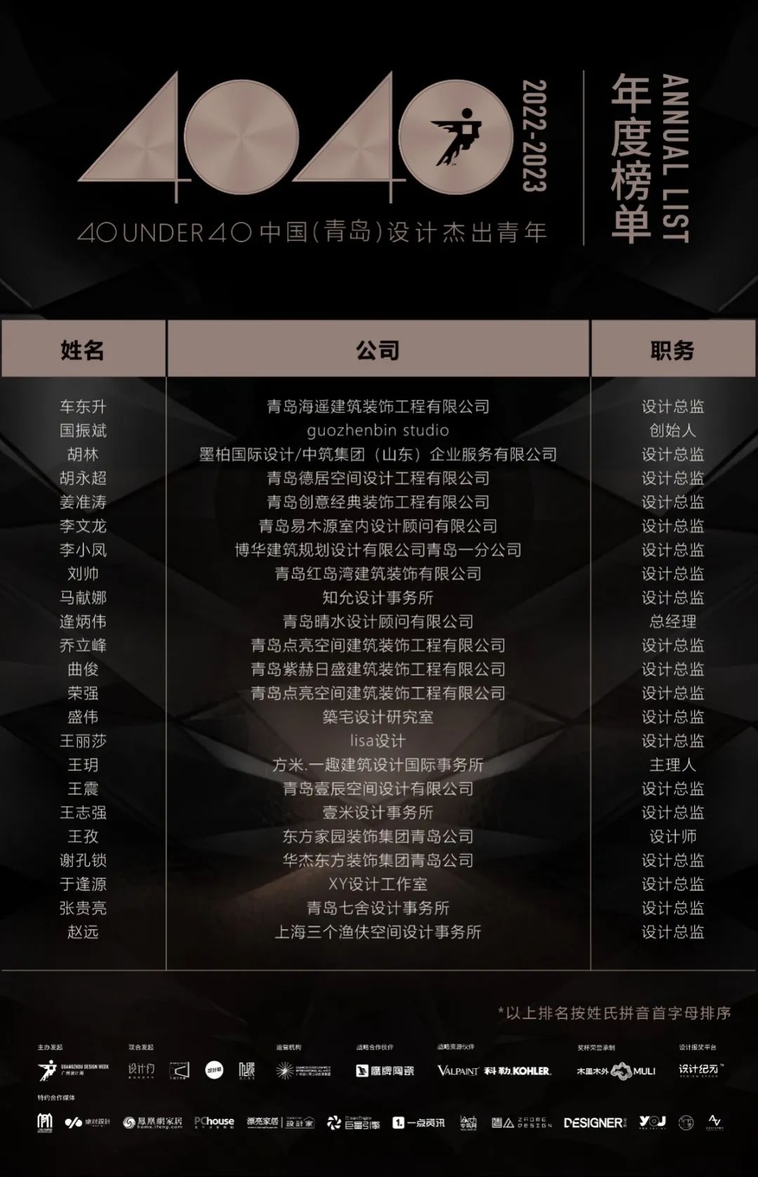 40 UNDER 40 | 榮耀再續!城市榜LIST·3重磅來襲!(圖7) 40 UNDER 40 | 榮耀再續!城市榜LIST·3重磅來襲!(圖7)