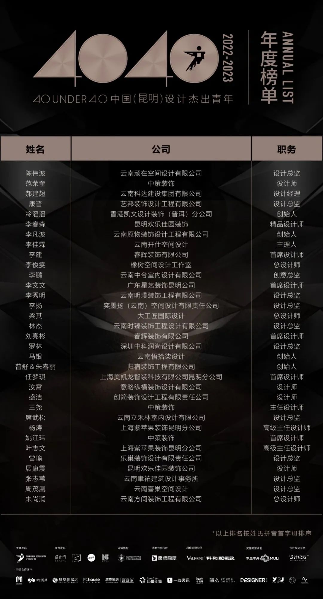 40 UNDER 40 | 榮耀再續!城市榜LIST·3重磅來襲!(圖11) 40 UNDER 40 | 榮耀再續!城市榜LIST·3重磅來襲!(圖11)