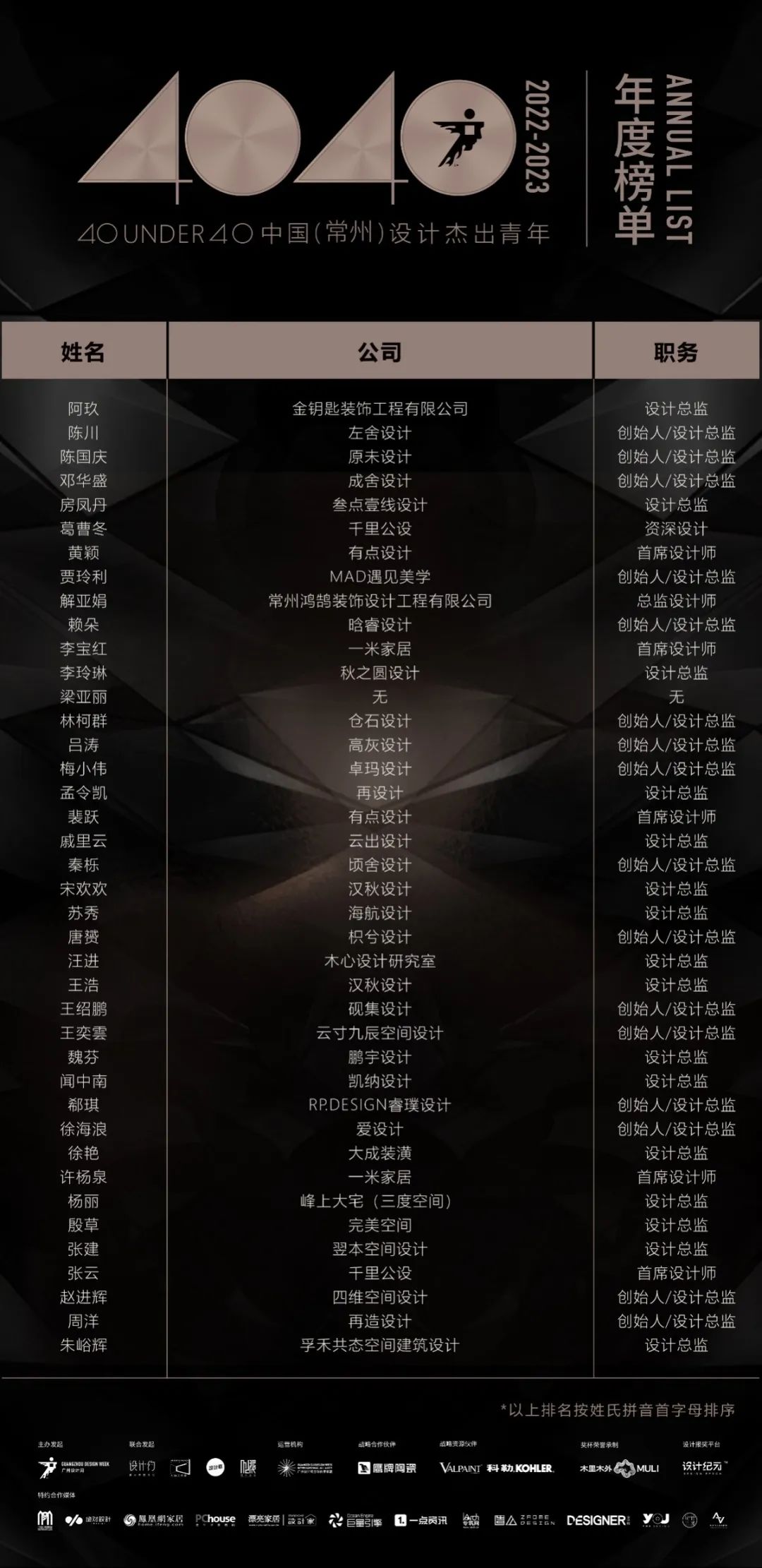 40 UNDER 40 | 榮耀再續!城市榜LIST·3重磅來襲!(圖13) 40 UNDER 40 | 榮耀再續!城市榜LIST·3重磅來襲!(圖13)