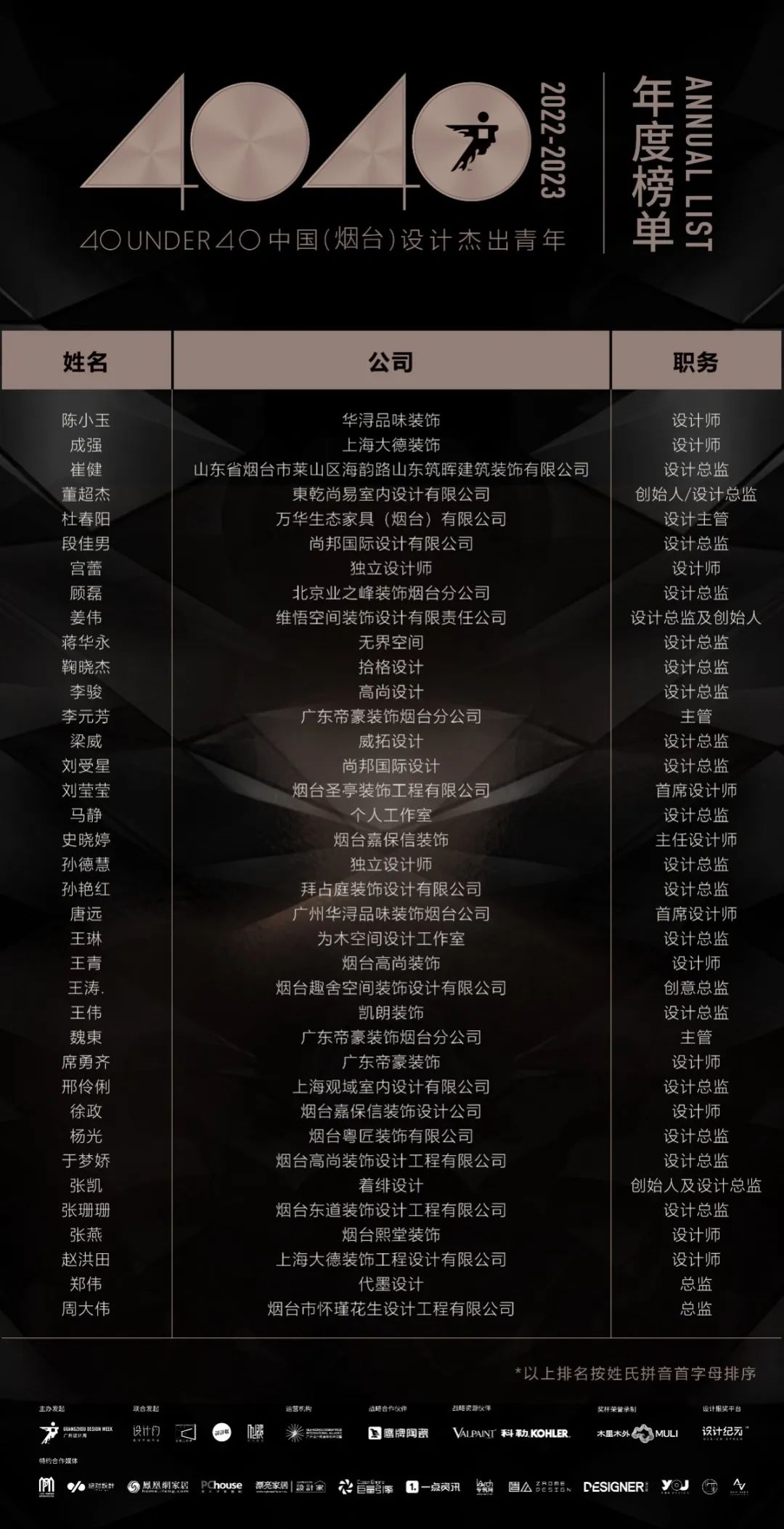 40 UNDER 40 | 榮耀再續!城市榜LIST·3重磅來襲!(圖15) 40 UNDER 40 | 榮耀再續!城市榜LIST·3重磅來襲!(圖15)