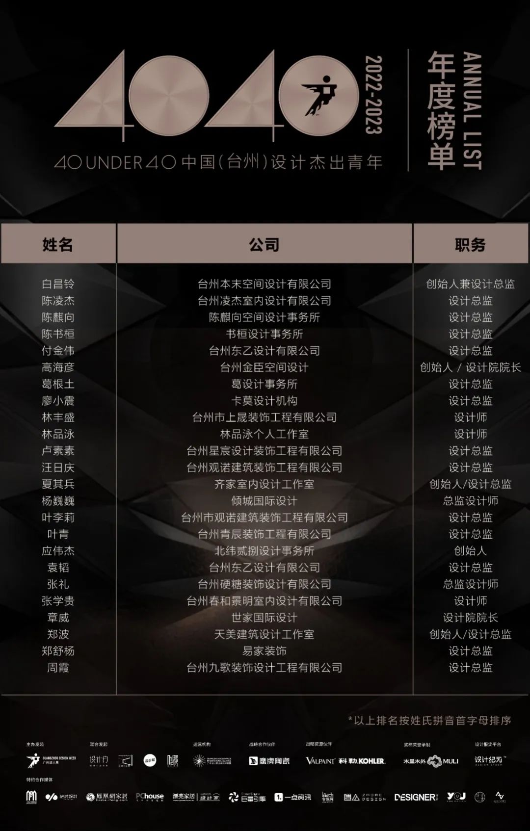 40 UNDER 40 | 榮耀再續!城市榜LIST·3重磅來襲!(圖17) 40 UNDER 40 | 榮耀再續!城市榜LIST·3重磅來襲!(圖17)