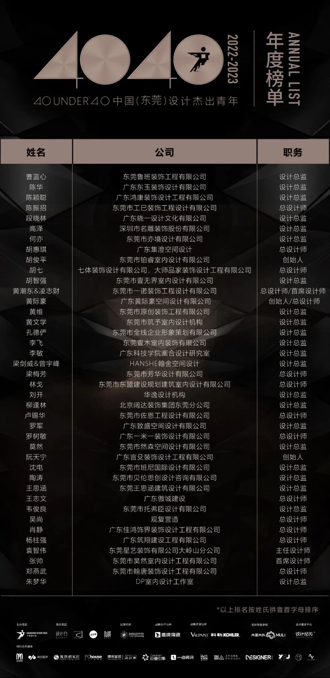 40 UNDER 40 | 榮耀再續!城市榜LIST·3重磅來襲!(圖23) 40 UNDER 40 | 榮耀再續!城市榜LIST·3重磅來襲!(圖23)