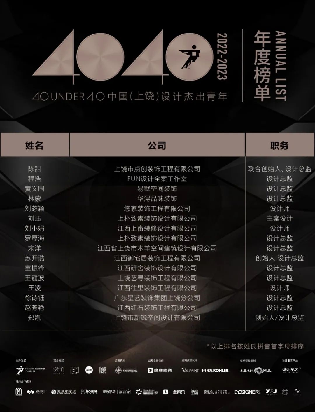 40 UNDER 40 | 榮耀再續!城市榜LIST·3重磅來襲!(圖29) 40 UNDER 40 | 榮耀再續!城市榜LIST·3重磅來襲!(圖29)