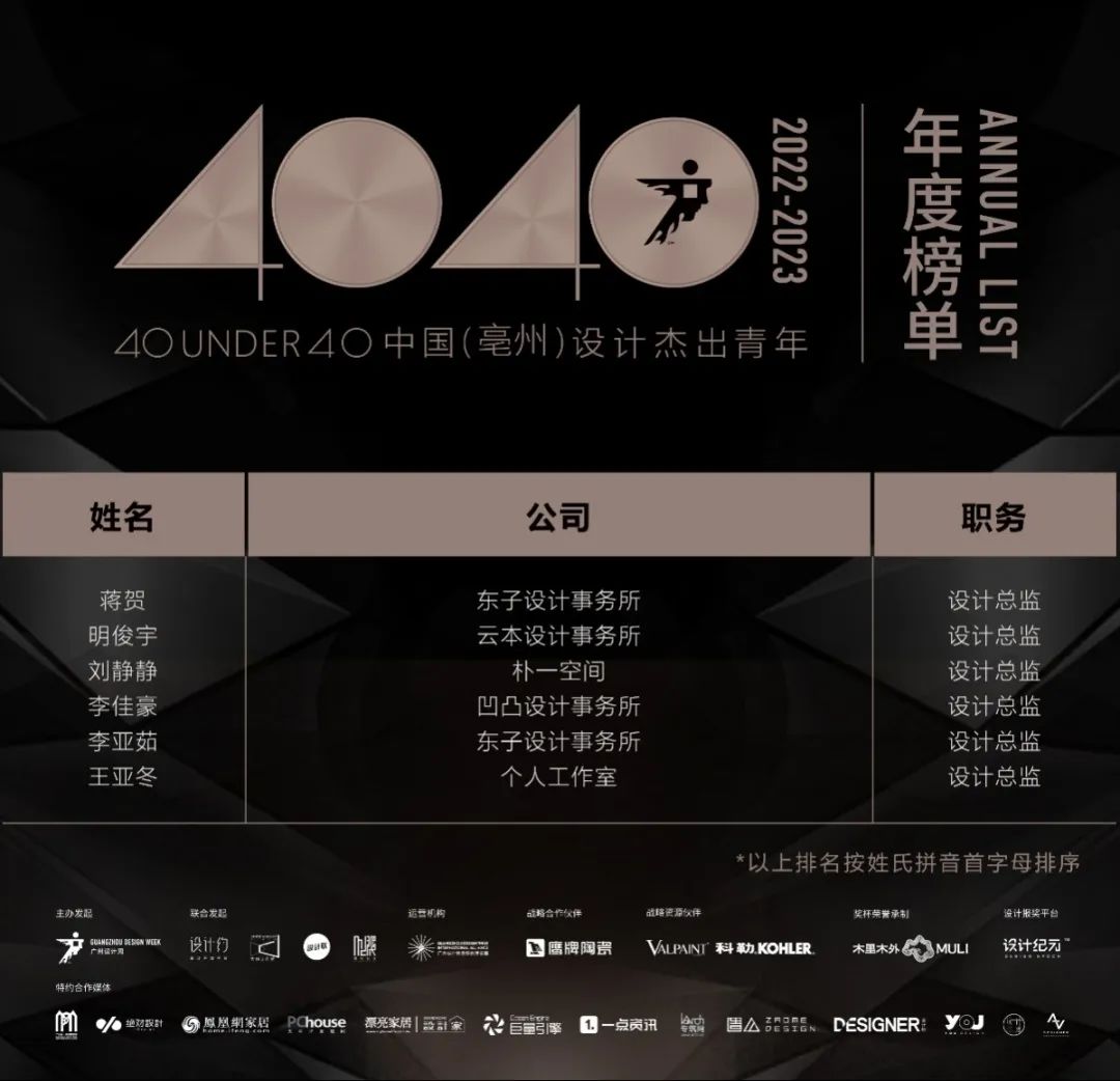 40 UNDER 40 | 榮耀再續!城市榜LIST·3重磅來襲!(圖33) 40 UNDER 40 | 榮耀再續!城市榜LIST·3重磅來襲!(圖33)