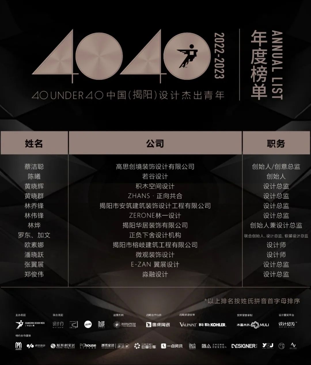 40 UNDER 40 | 榮耀再續!城市榜LIST·3重磅來襲!(圖35) 40 UNDER 40 | 榮耀再續!城市榜LIST·3重磅來襲!(圖35)