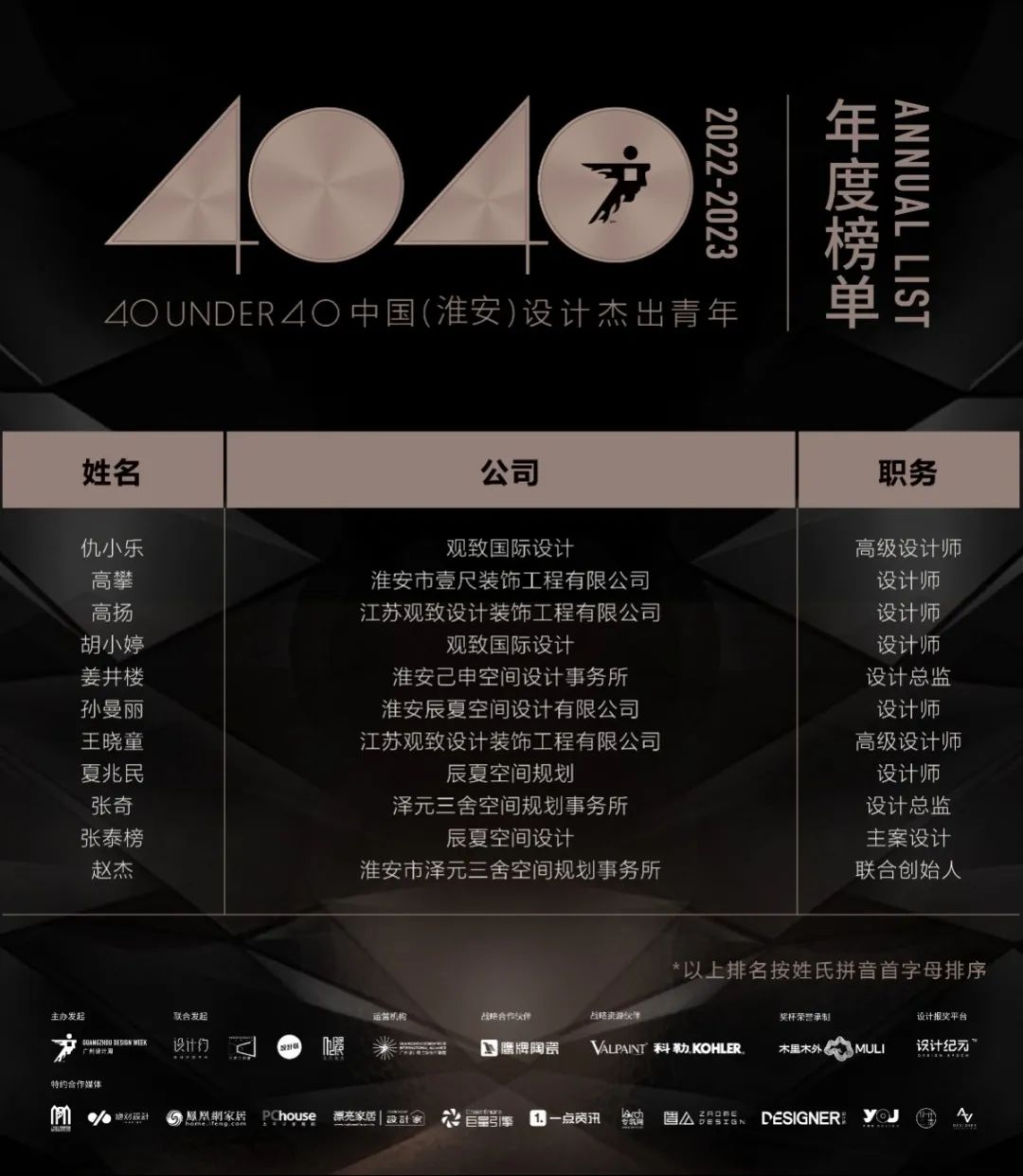 40 UNDER 40 | 榮耀再續!城市榜LIST·3重磅來襲!(圖41) 40 UNDER 40 | 榮耀再續!城市榜LIST·3重磅來襲!(圖41)