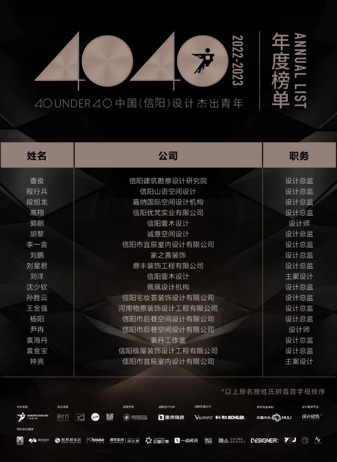 40 UNDER 40 | 榮耀再續!城市榜LIST·3重磅來襲!(圖39) 40 UNDER 40 | 榮耀再續!城市榜LIST·3重磅來襲!(圖39)