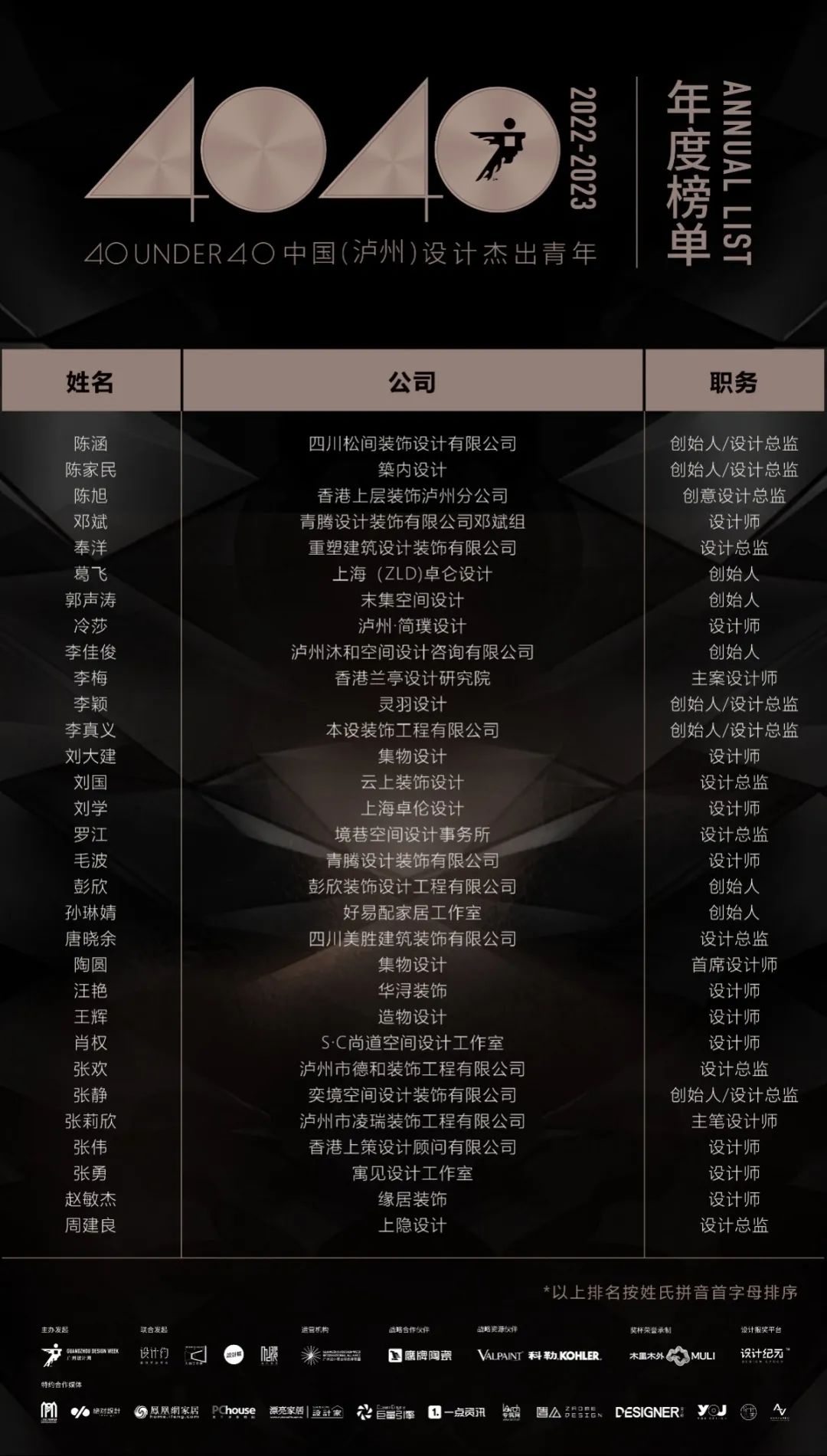 40 UNDER 40 | 榮耀再續!城市榜LIST·3重磅來襲!(圖43) 40 UNDER 40 | 榮耀再續!城市榜LIST·3重磅來襲!(圖43)