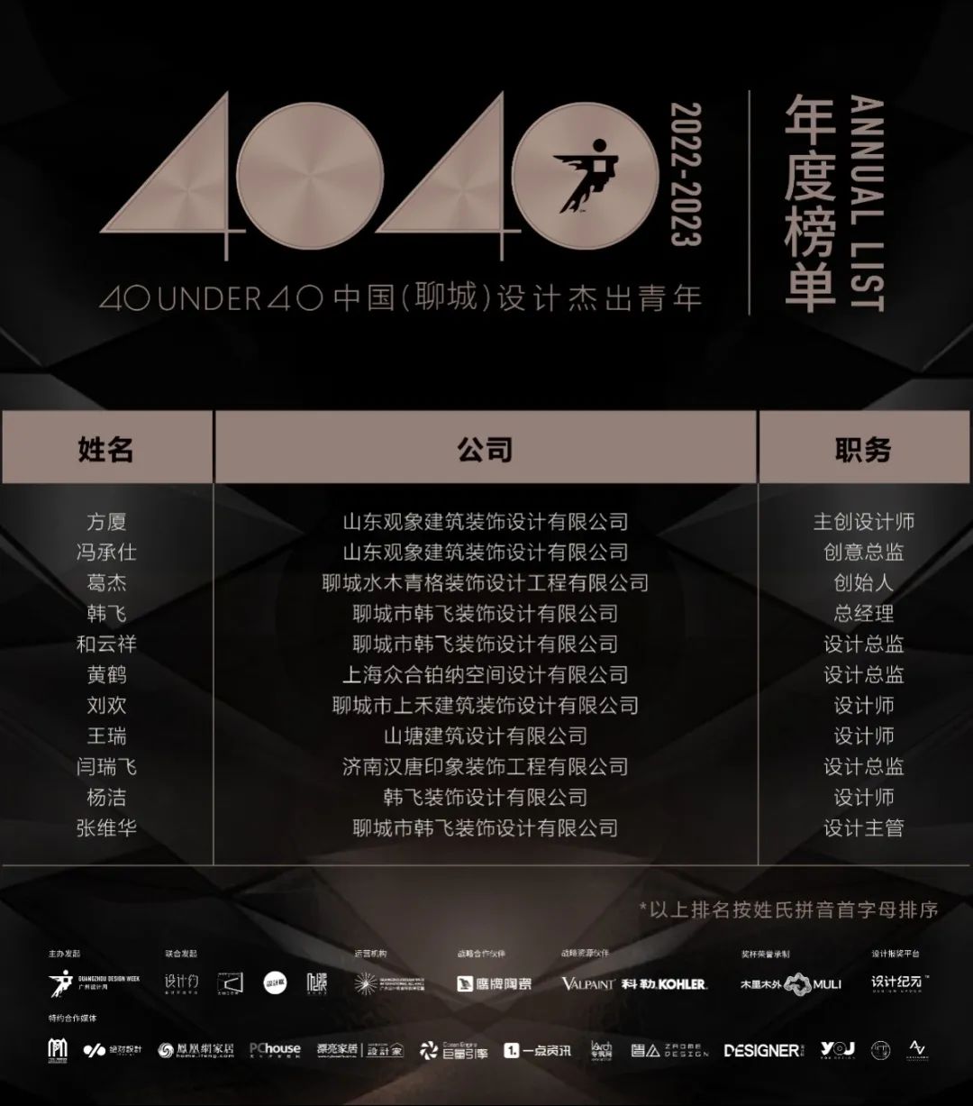 40 UNDER 40 | 榮耀再續!城市榜LIST·3重磅來襲!(圖45) 40 UNDER 40 | 榮耀再續!城市榜LIST·3重磅來襲!(圖45)